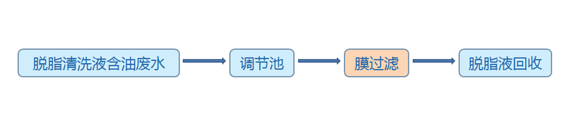 youshuifenli_02 必发·bifa(中国集团)唯一官方网站