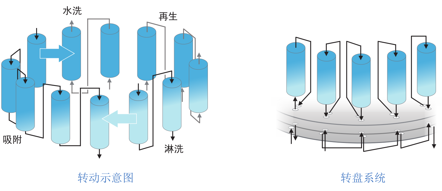 陆续移动床尝试设备-尝试设备-膜系统利用-必发bifa